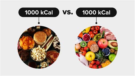 are all calories equal in quality